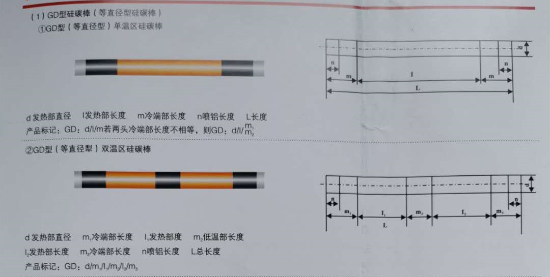 人工工程計(jì)算70