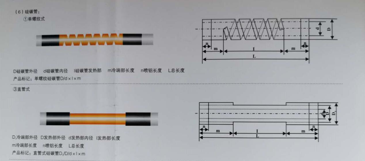 人工工程計(jì)算70