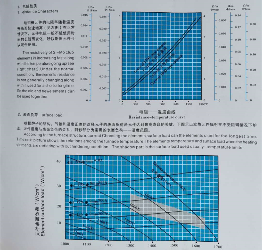 人工工程計(jì)算70