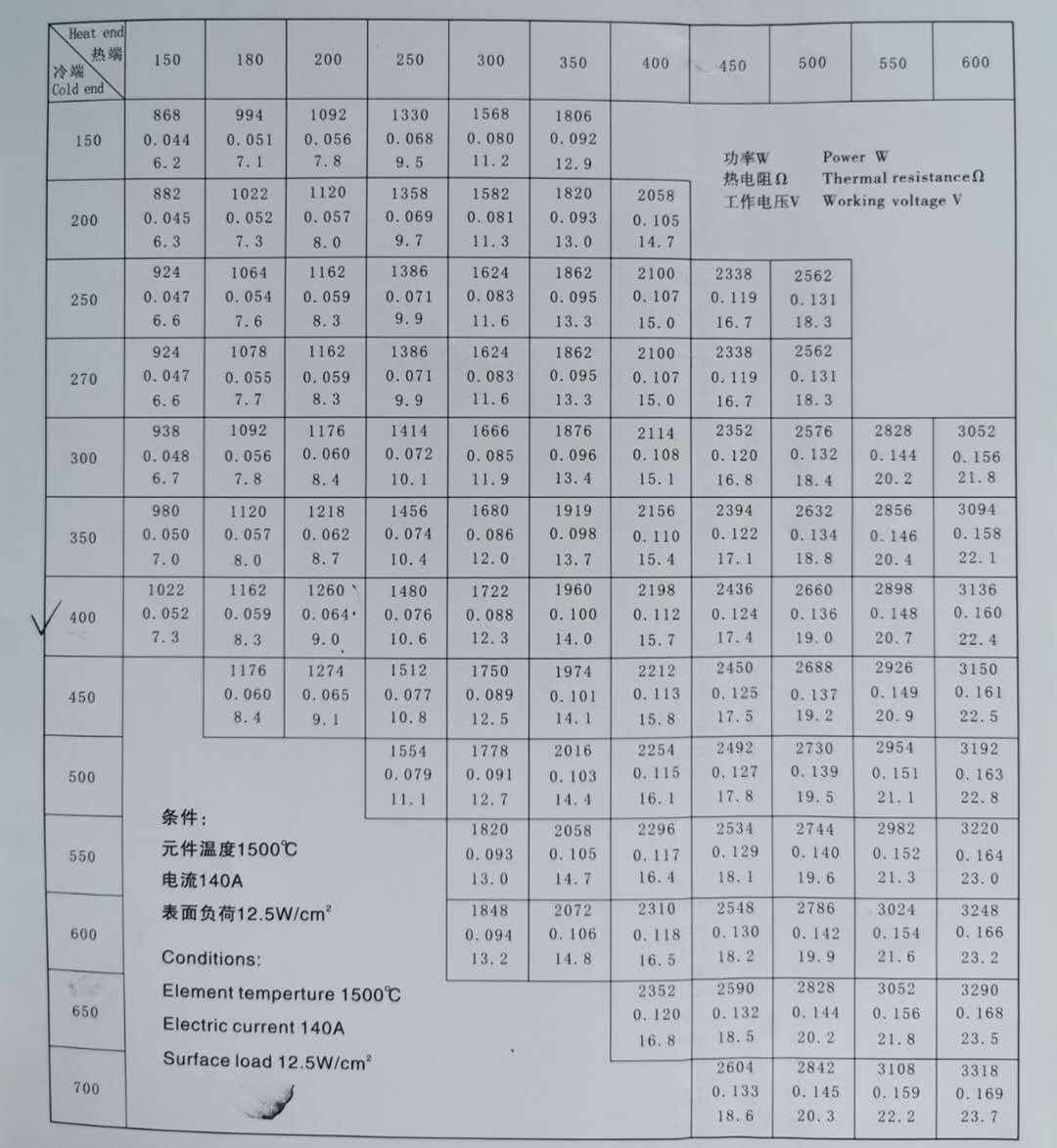 人工工程計(jì)算70