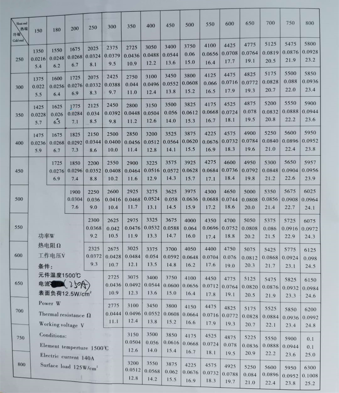 人工工程計(jì)算70