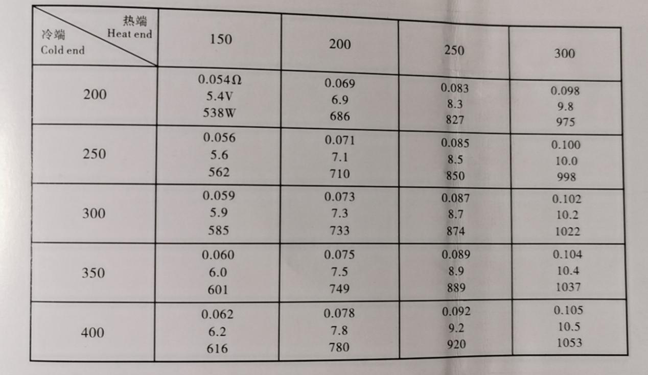 人工工程計(jì)算70