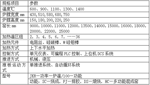 高溫推板窯 推板爐33