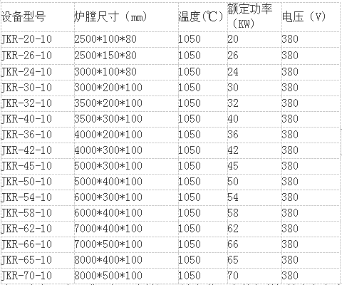 不銹鋼熱處理網(wǎng)帶爐56