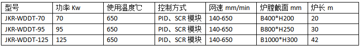 玻璃退火爐98