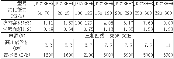 生活醫(yī)療工業(yè)垃圾焚燒爐1