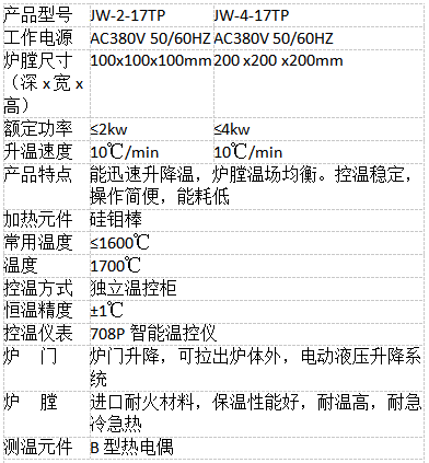 鐘罩爐 高溫?zé)崽幚砩凳綘t92