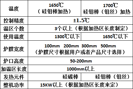 氫氣爐31