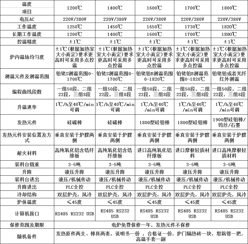 升降爐48