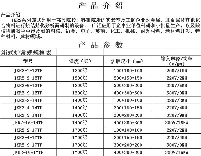 箱式爐94