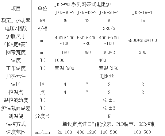 網(wǎng)帶爐63