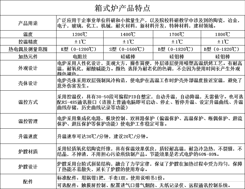 氣氛箱式爐48