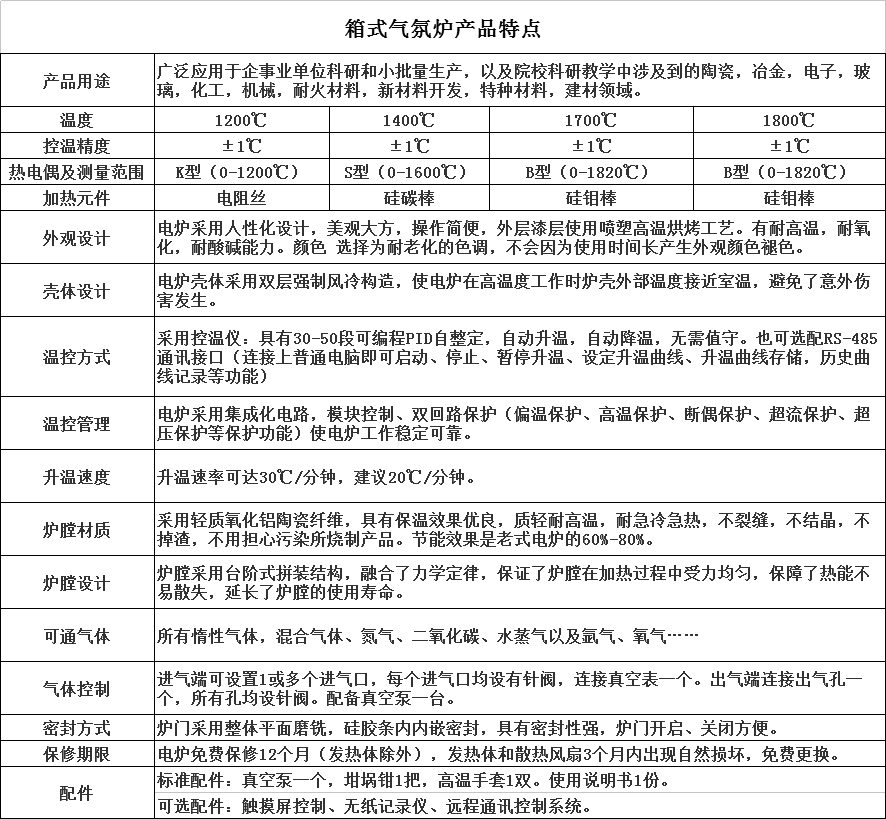 氫氣保護(hù)爐 氫氣還原爐 金屬退火爐 氫氣保護(hù)94