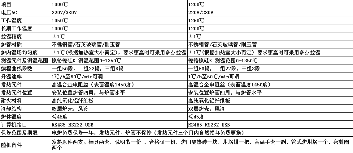 實(shí)驗(yàn)電爐 氣氛保護(hù)旋轉(zhuǎn)管式爐11
