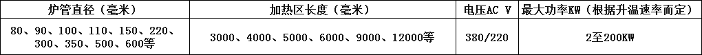 實(shí)驗(yàn)電爐 氣氛保護(hù)旋轉(zhuǎn)管式爐11