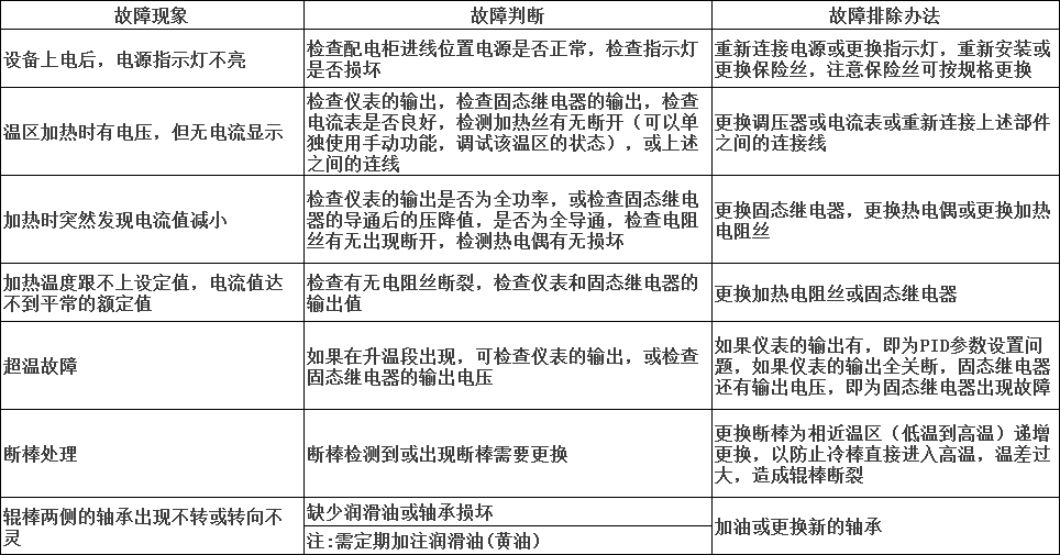 陶瓷行業(yè)輥道爐17